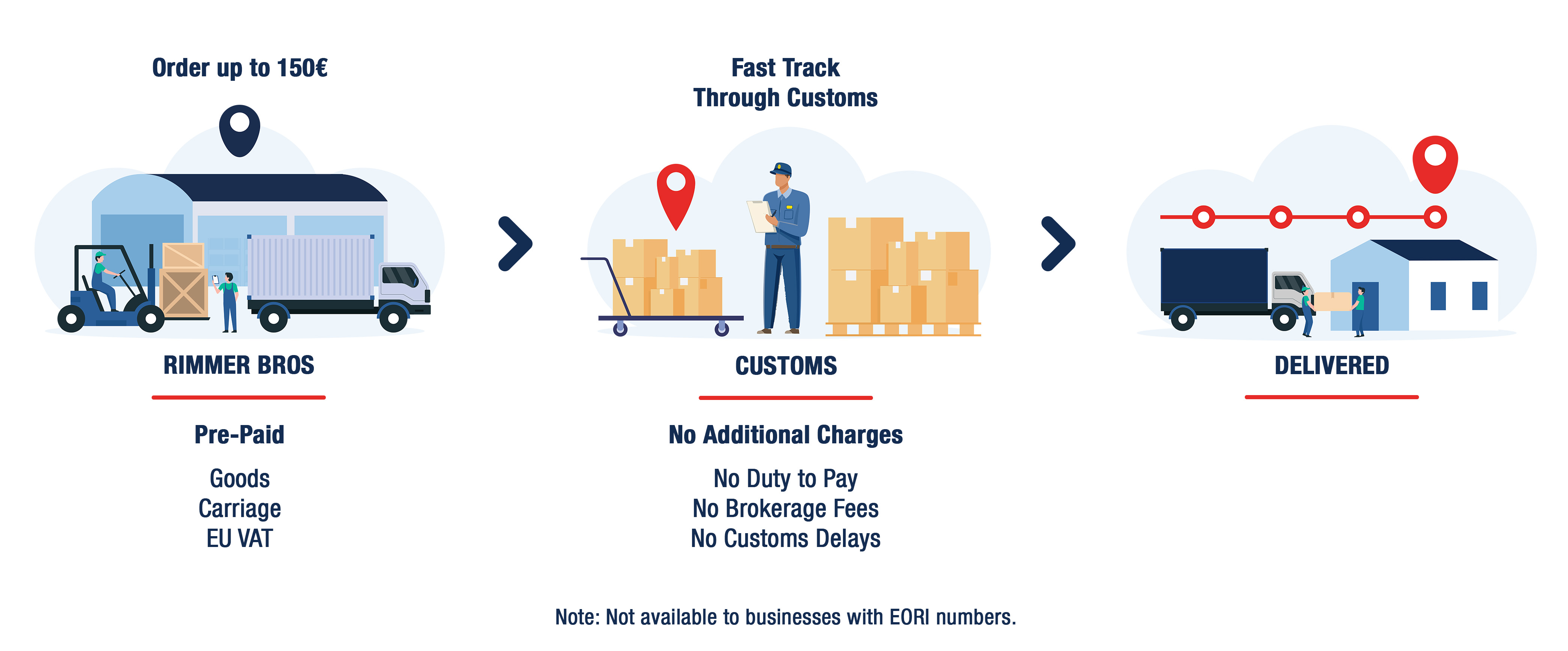 IOSS Infographic